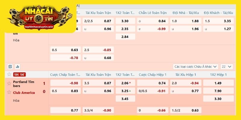Phân tích tỷ lệ cược tương quan giữa các hình thức